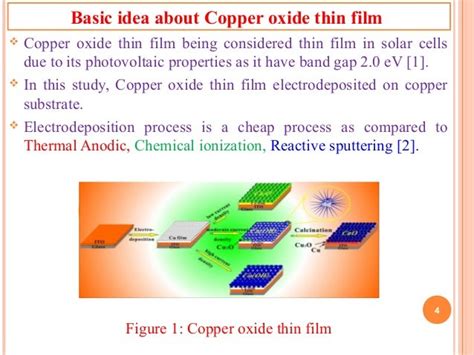 electrodeposit copper film properties